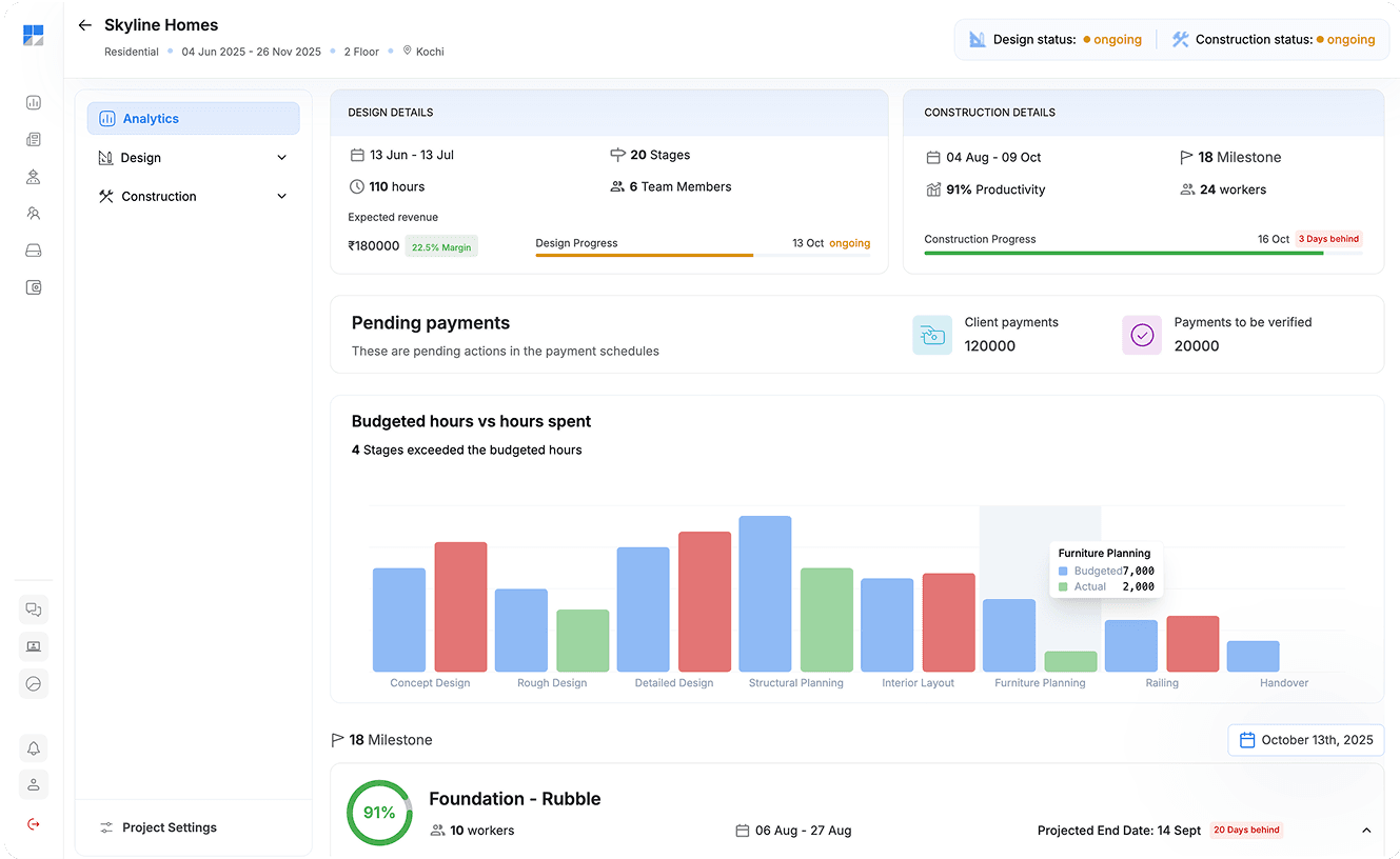 Dashboard preview